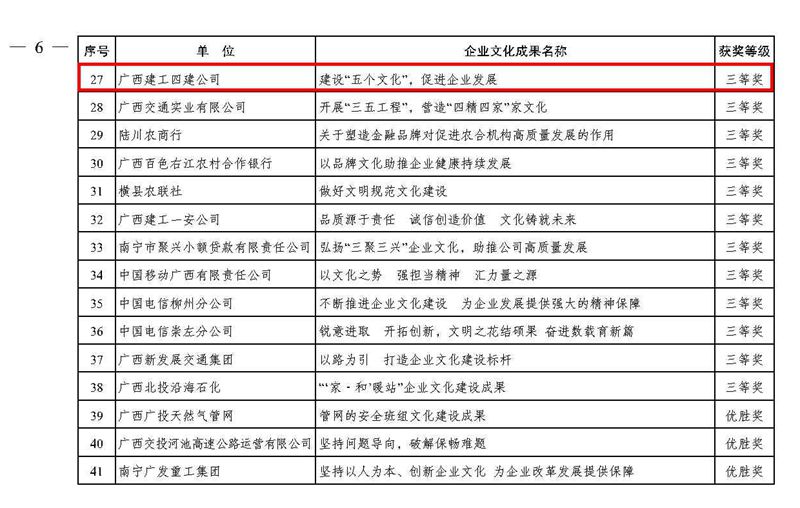 公司黨委在2017-2019年度廣西企業文化建設、廣西職工思想政治工作優秀成果及案例評選活動中榮獲兩項榮譽.jpg